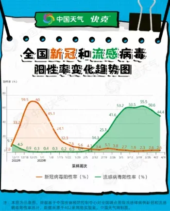 全国流感高发期
